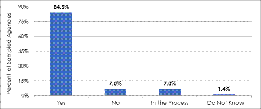 Figure 2 shows that 84.5% of sampled agencies had adopted and implemented written PAS procedures. 