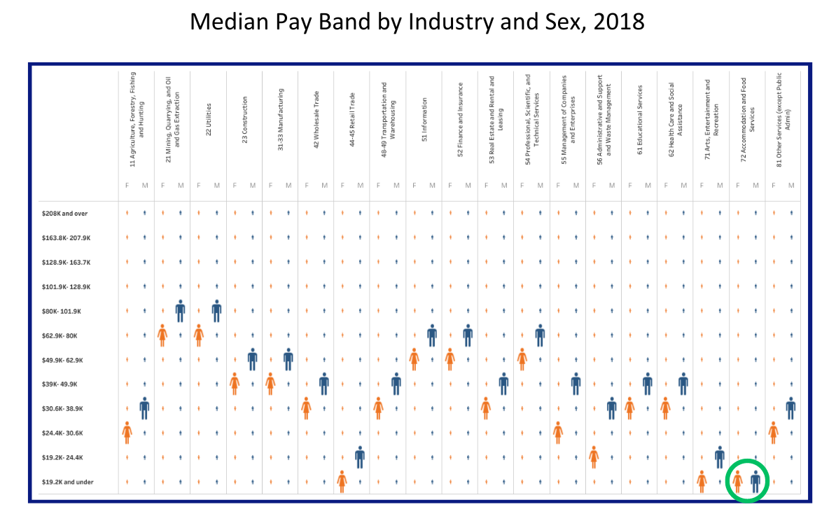 figure - data in following table