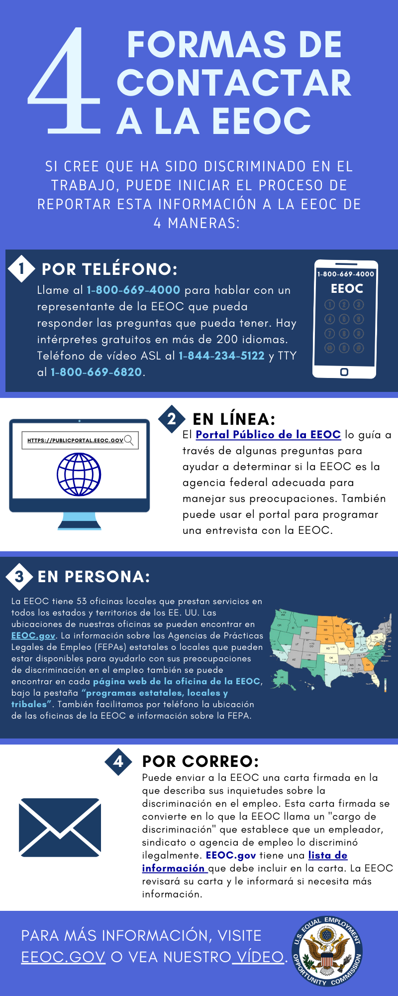 Formas de Contactar la EEOC