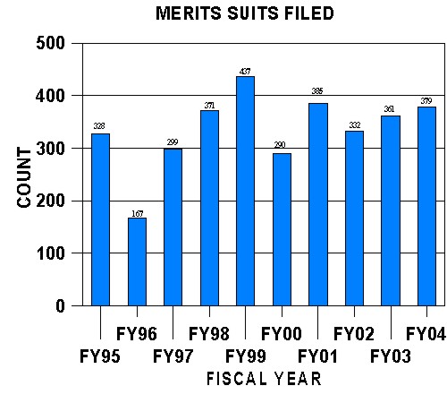 Office of General Counsel FY 2004 Annual Report image