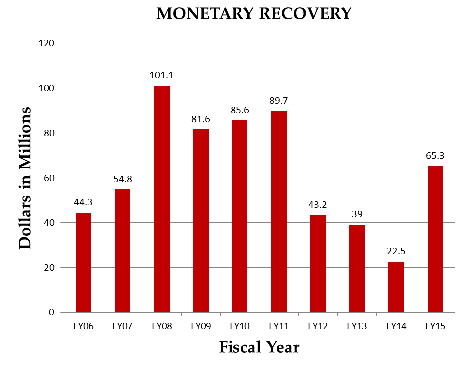 2015-3i4