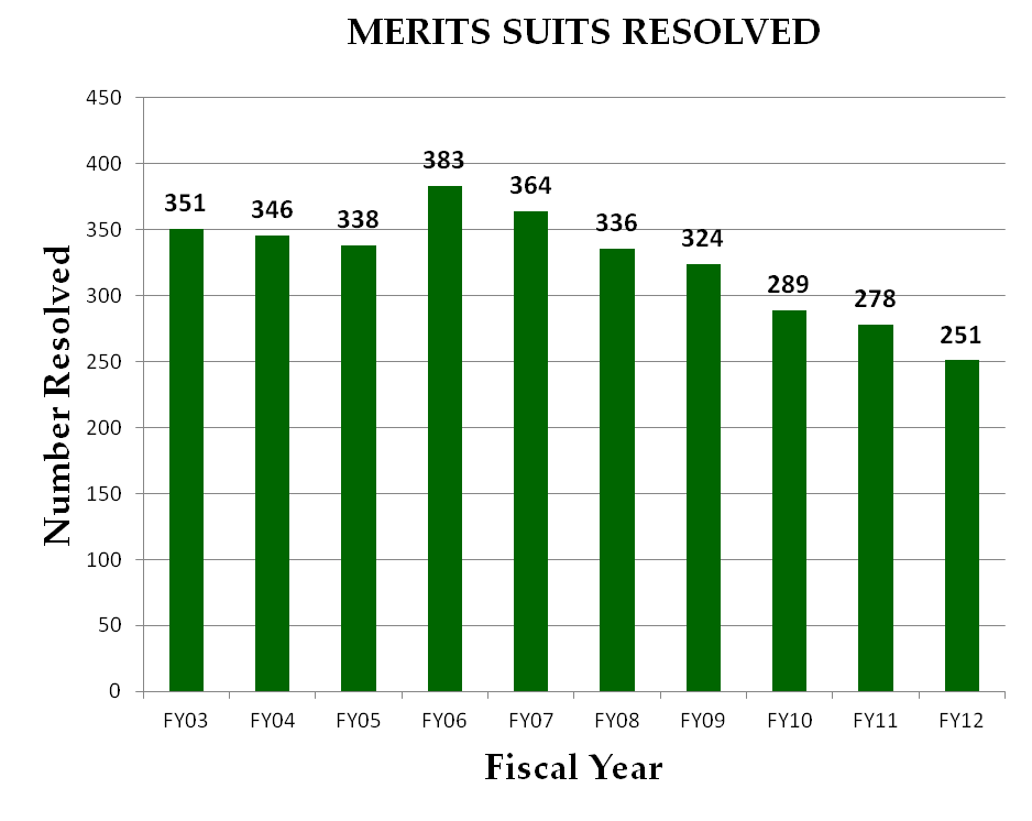 2012-3f3