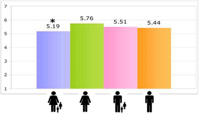 figure3