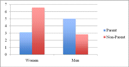 figure6