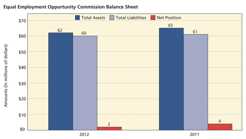 2012par_graph1