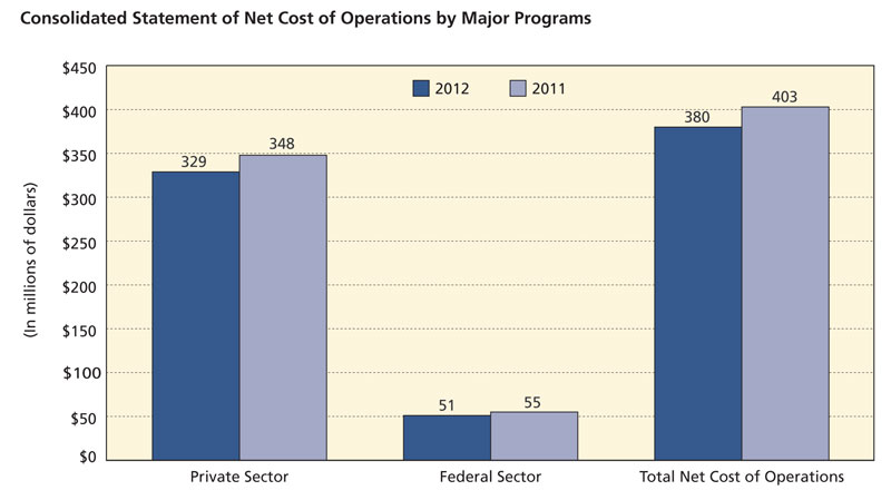 2012par_graph2