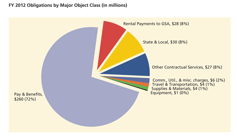 2012par_graph3