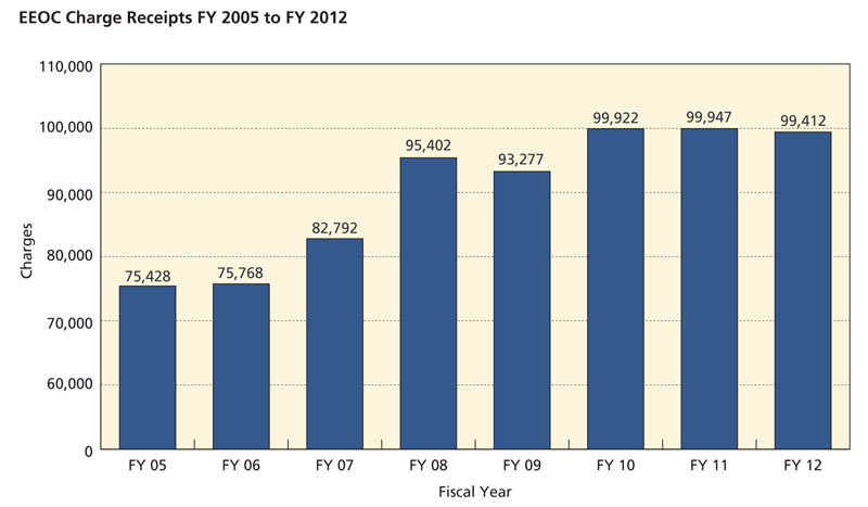 2012par_graph5