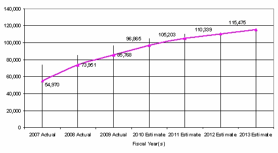 2011 budget G1