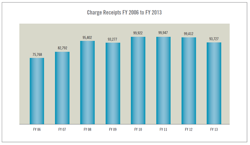 chart5