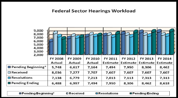 chart7