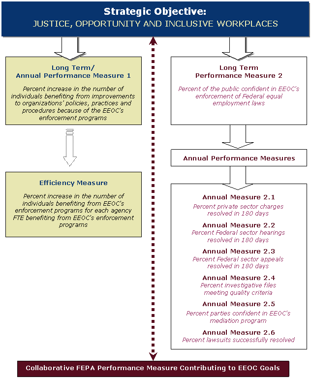 Strategic Plan