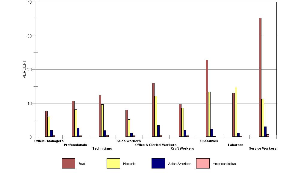 Bar Chart: Radio and Television Broadcasting