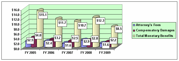 fig16